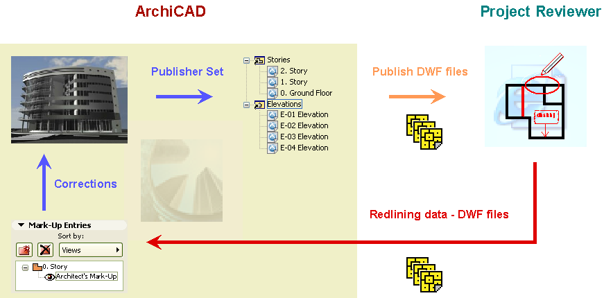 ArchiCad to online web with DWF Reviewer for Redline / markup