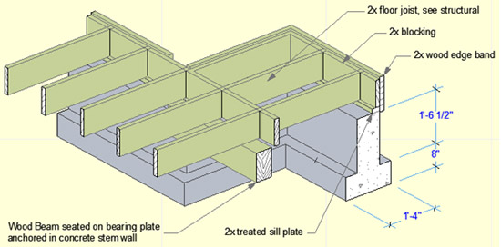 Example: ArchiCad 3D Document